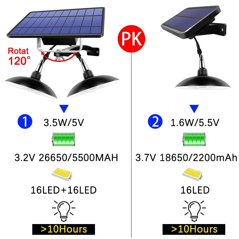 Luminaire Solaire double Indoor/Outdoor IP65