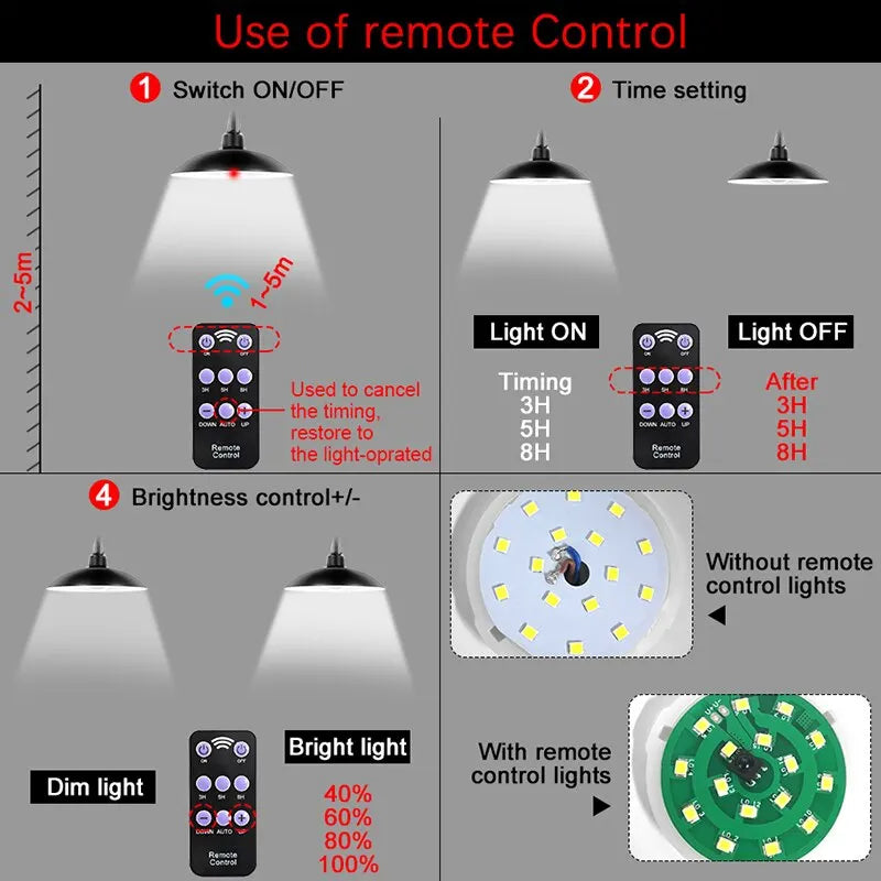 Luminaire Solaire double Indoor/Outdoor IP65